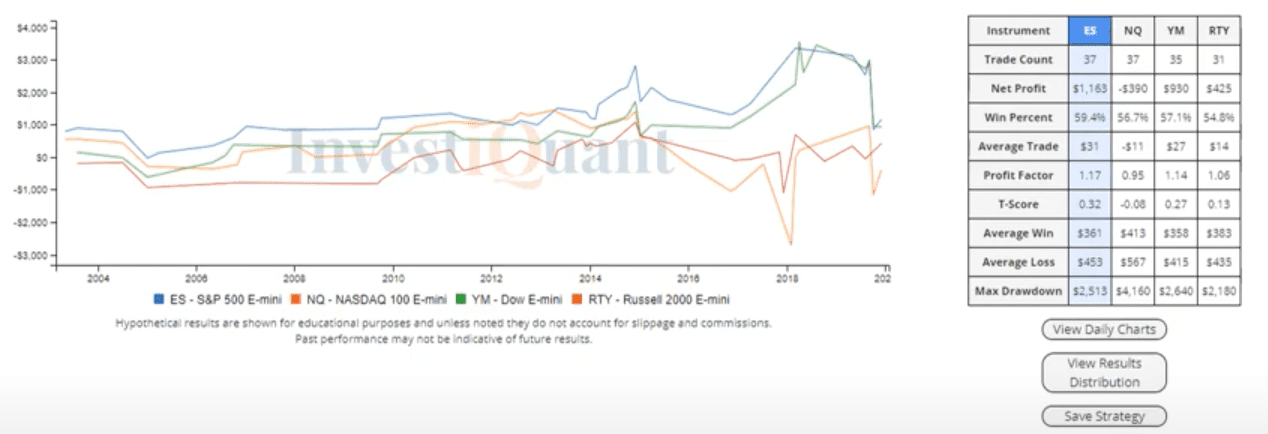 What will the sell off yesterday produce today?